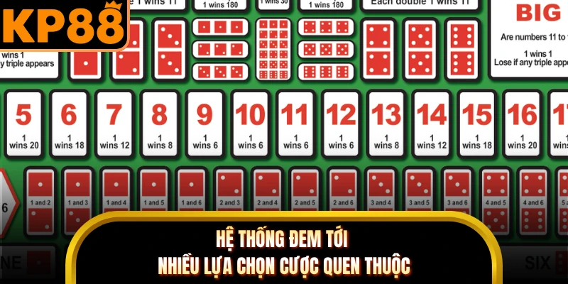 Hệ thống đem tới nhiều lựa chọn cược quen thuộc